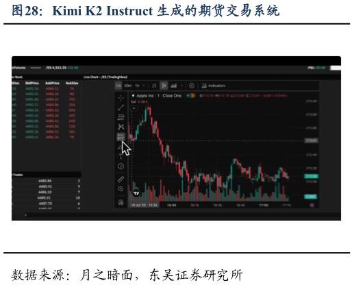 一起讨论下Kimi K2 Instruct 生成的期货交易系统