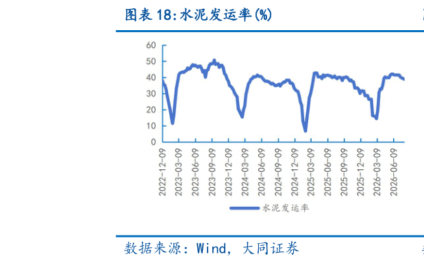 谁知道水泥发运率%