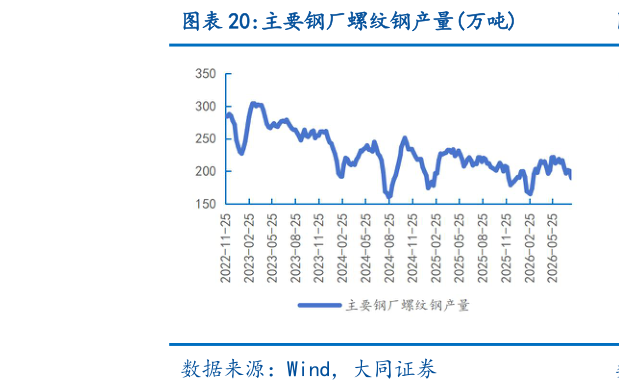 咨询下各位主要钢厂螺纹钢产量万吨
