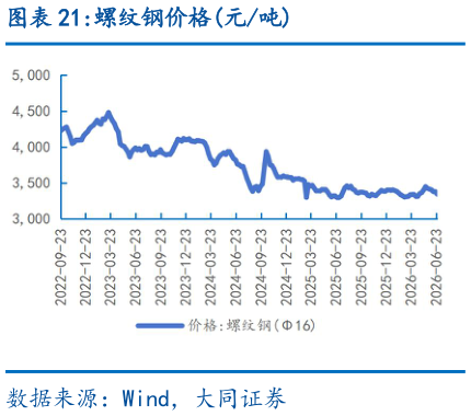 想关注一下螺纹钢价格元吨