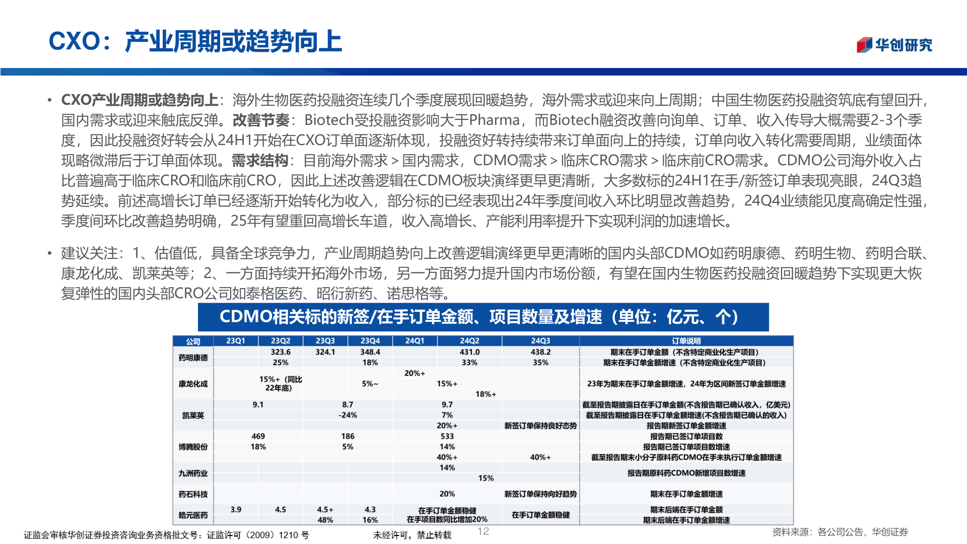 怎样理解CXO:产业周期或趋势向上?