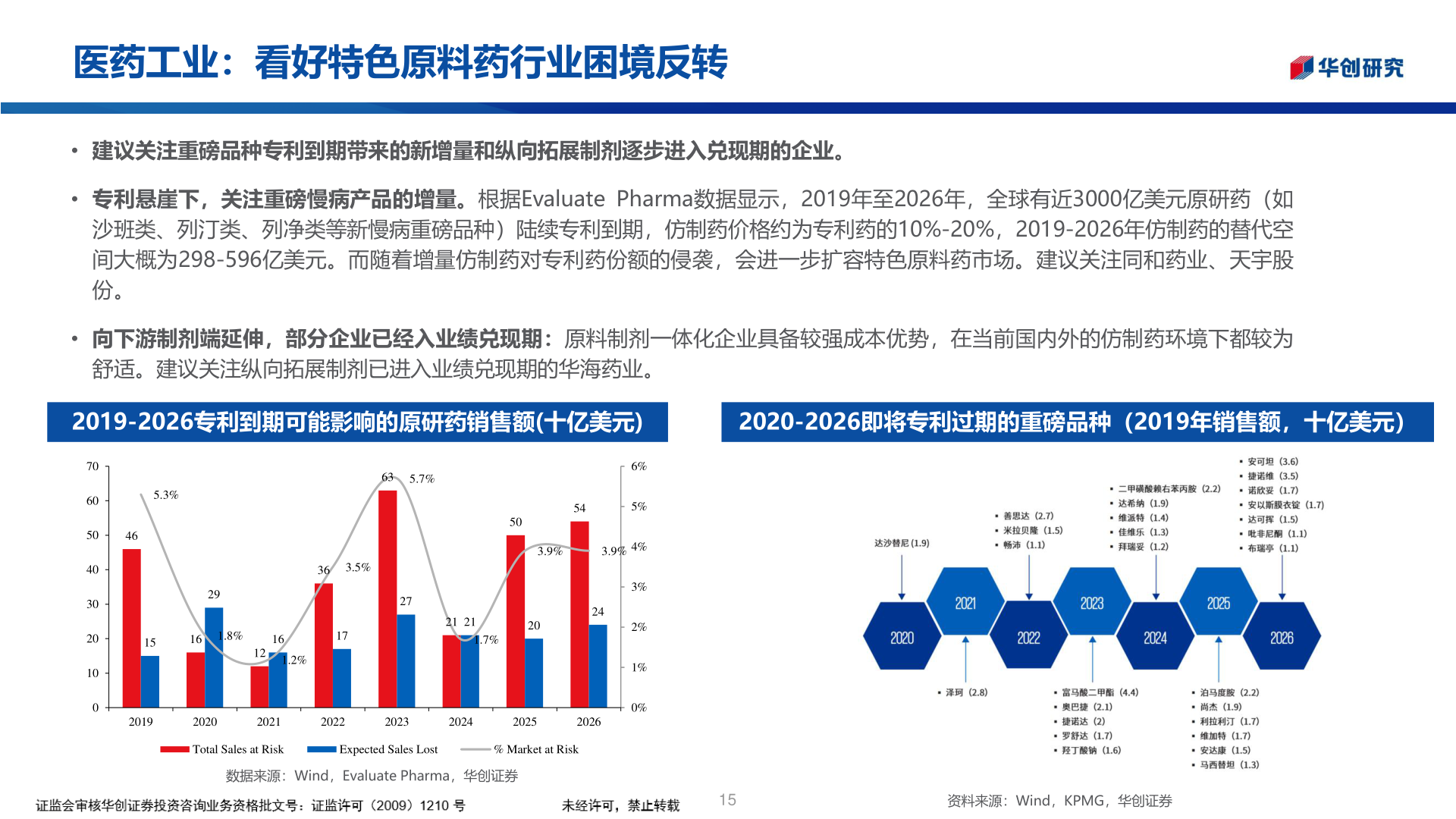 咨询大家医药工业:看好特色原料药行业困境反转?