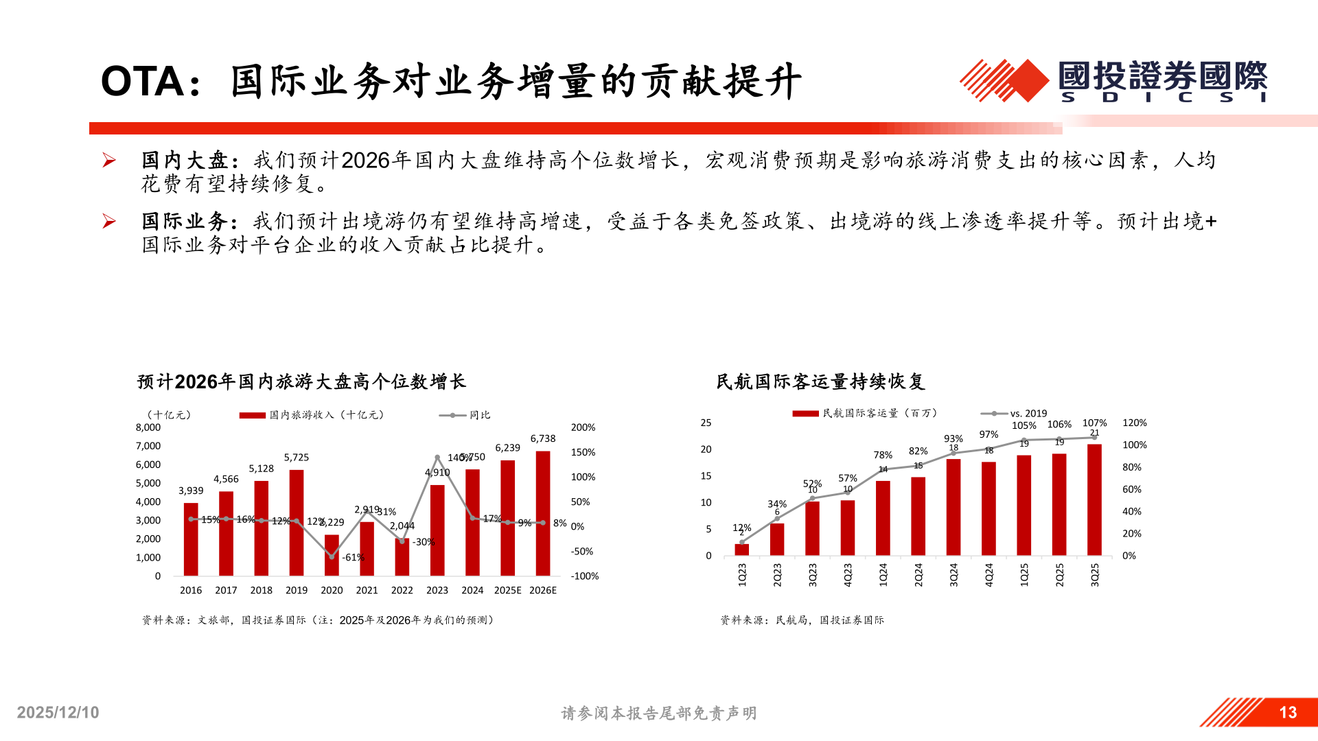 咨询大家OTA：国际业务对业务增量的贡献提升
