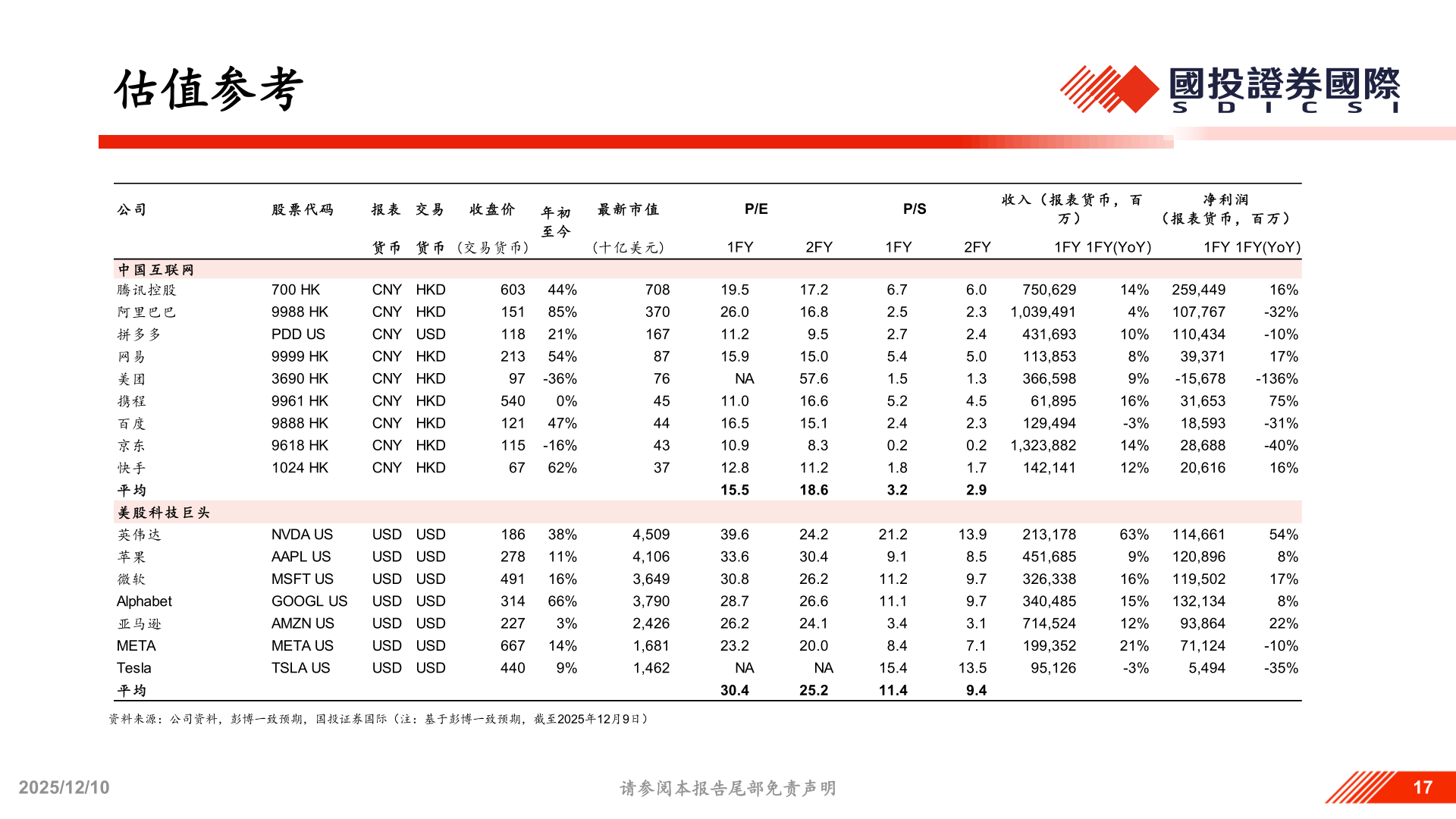 一起讨论下估值参考