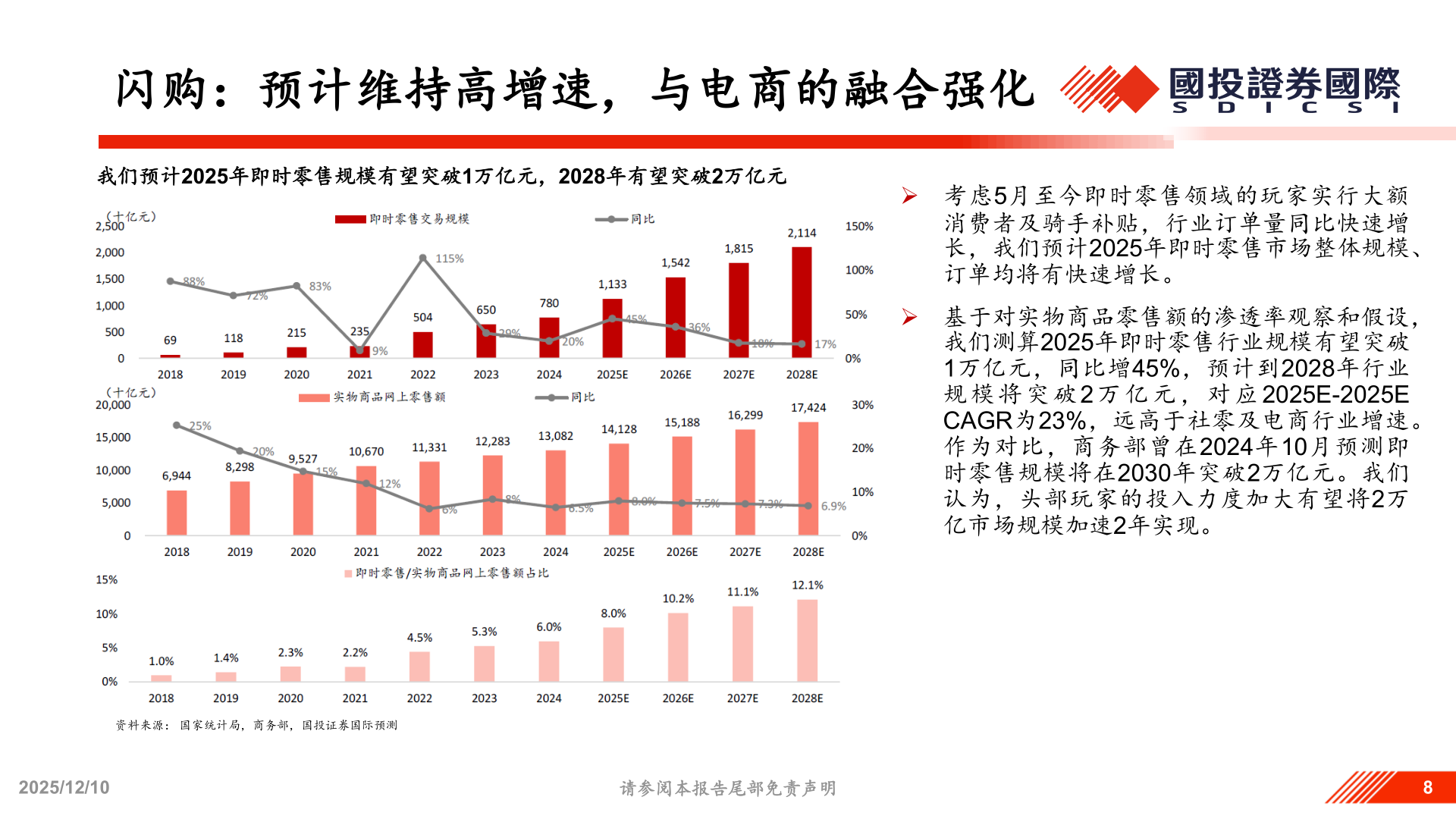 怎样理解闪购：预计维持高增速，与电商的融合强化