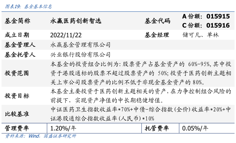 一起讨论下基金基本信息?