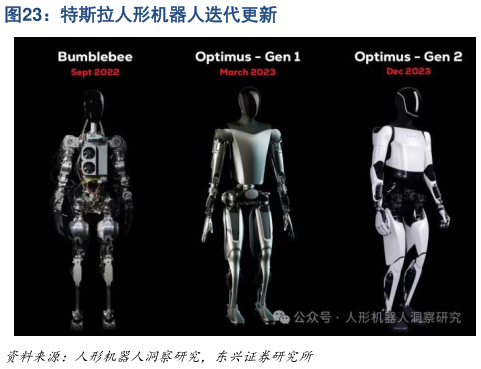 咨询下各位特斯拉人形机器人迭代更新