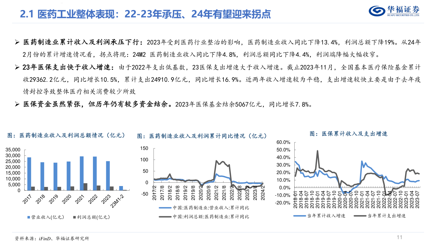 咨询下各位华福证券?