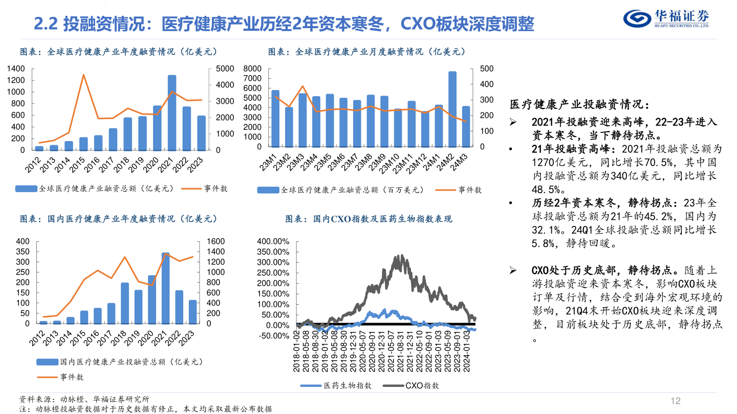 如何了解华福证券?