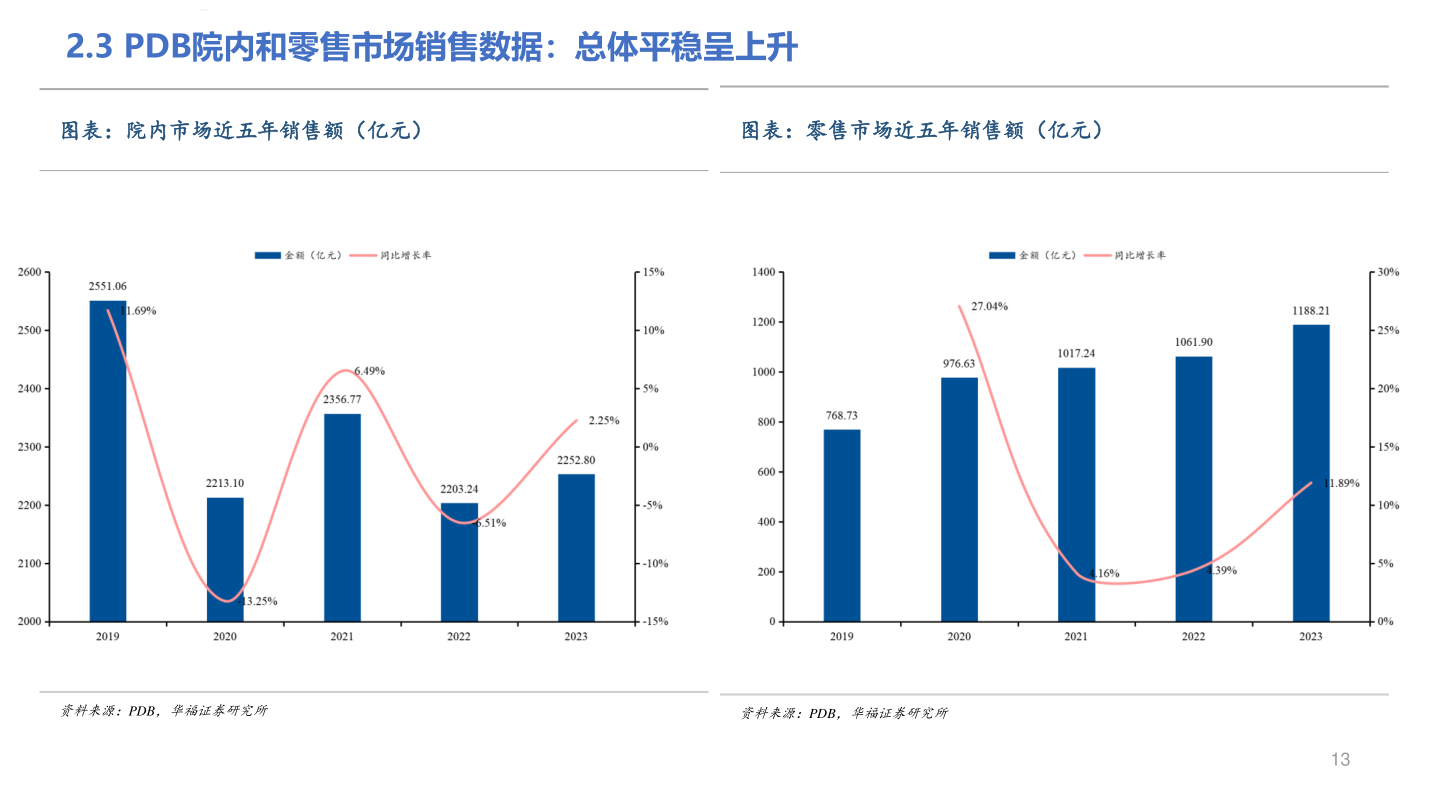 如何解释华福证券?
