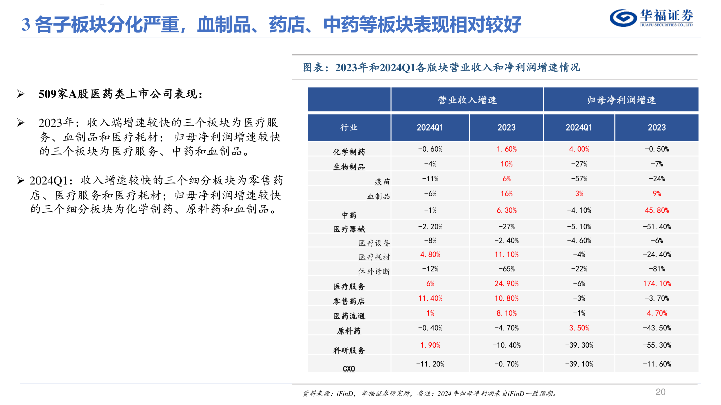想问下各位网友华福证券?