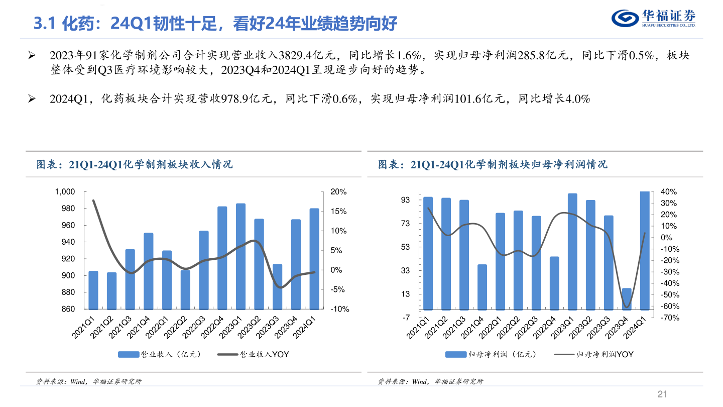 咨询大家华福证券?