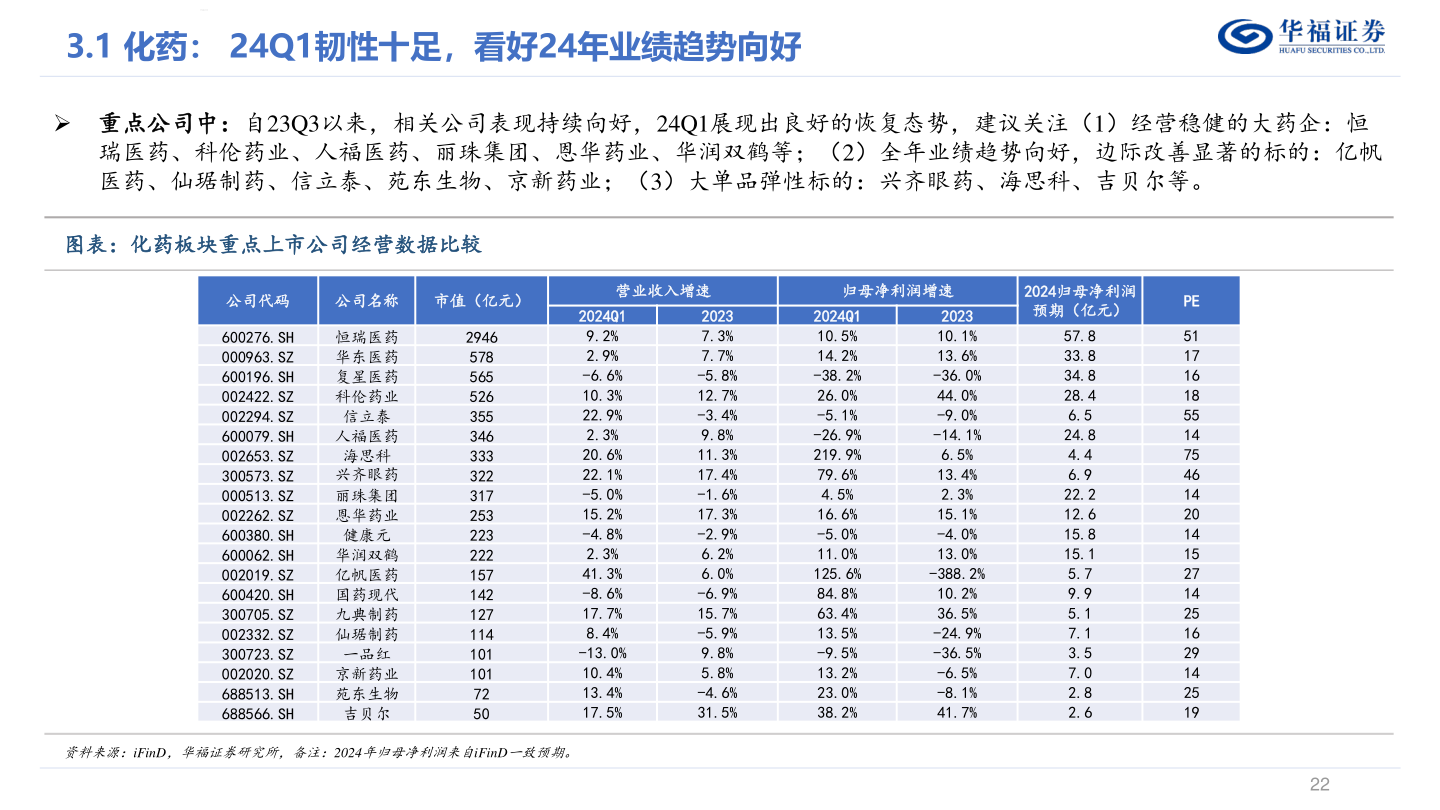 如何了解华福证券?