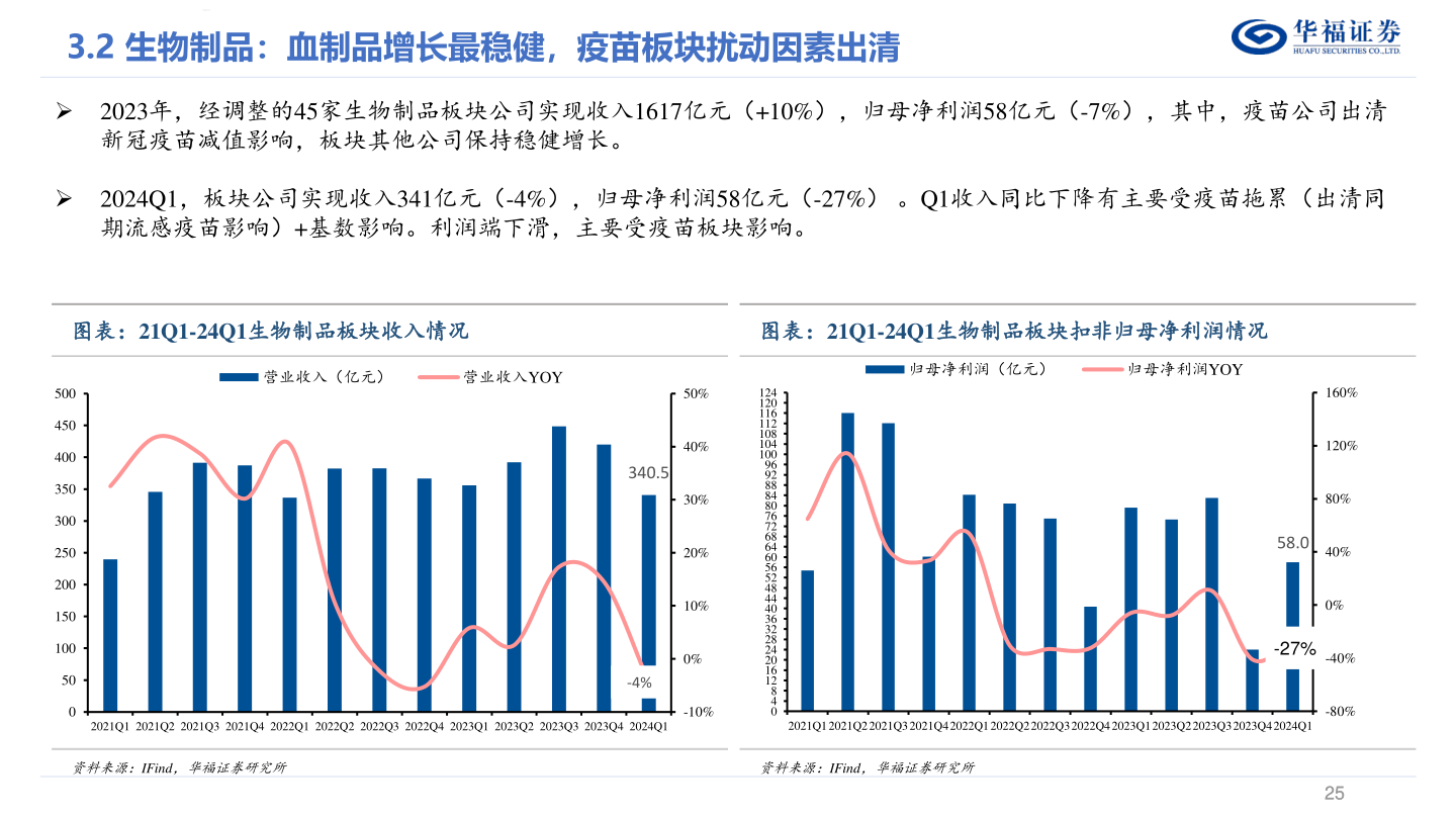 咨询下各位华福证券?