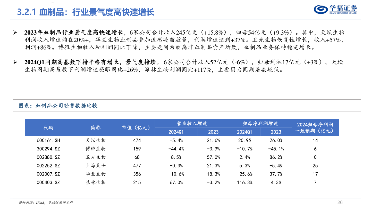 各位网友请教一下华福证券?