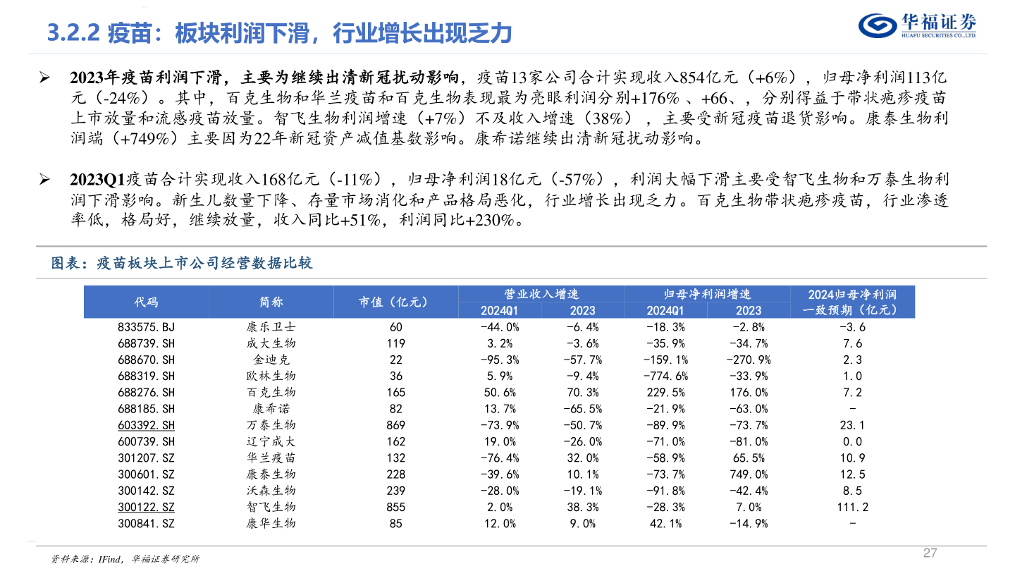 如何才能华福证券?