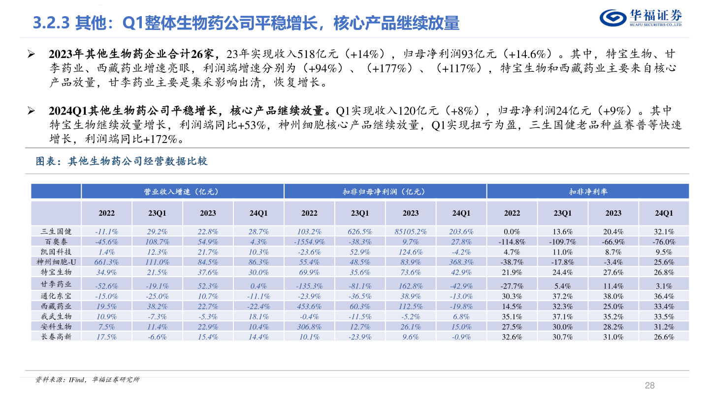 咨询下各位华福证券?