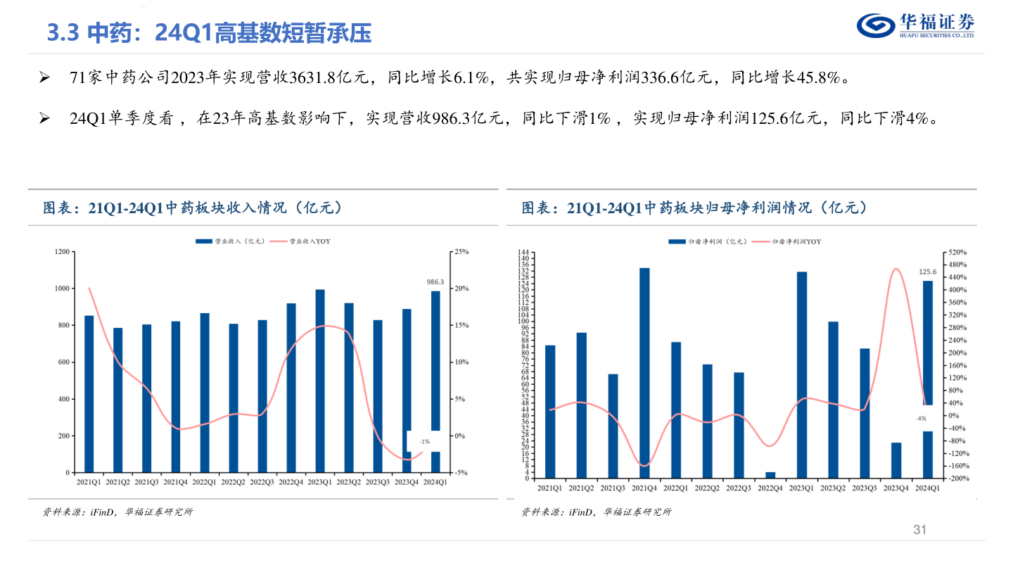一起讨论下华福证券?