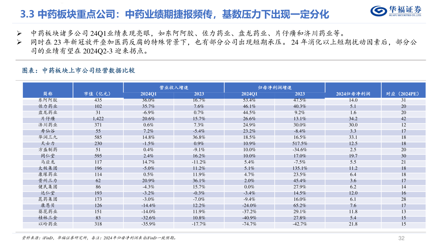 如何才能华福证券?