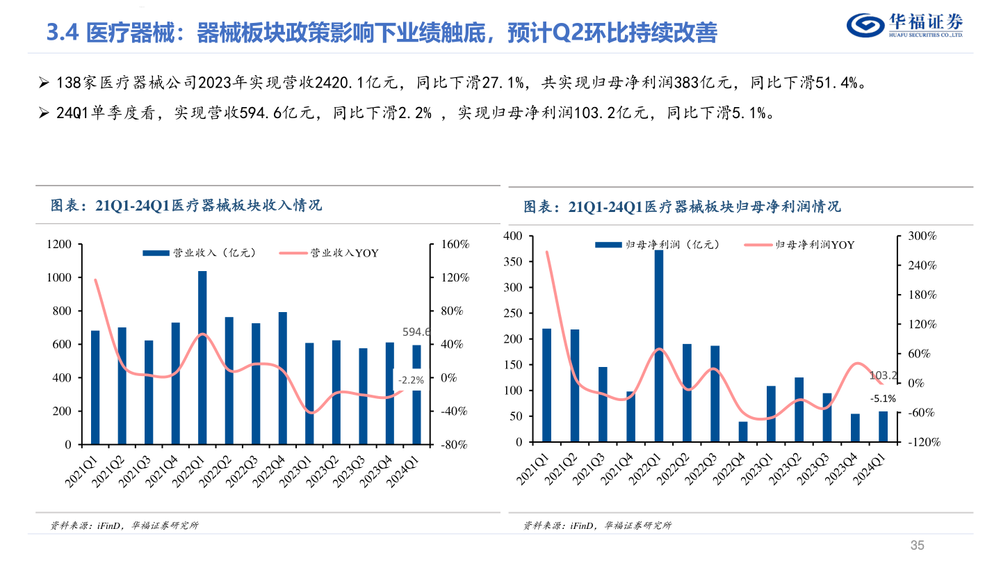 一起讨论下华福证券?