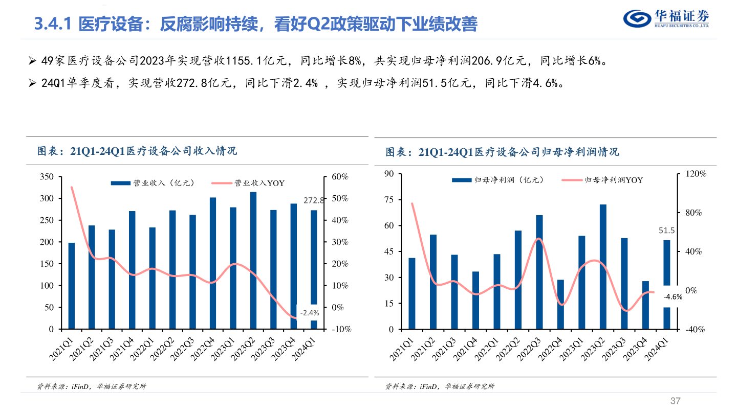如何了解华福证券?