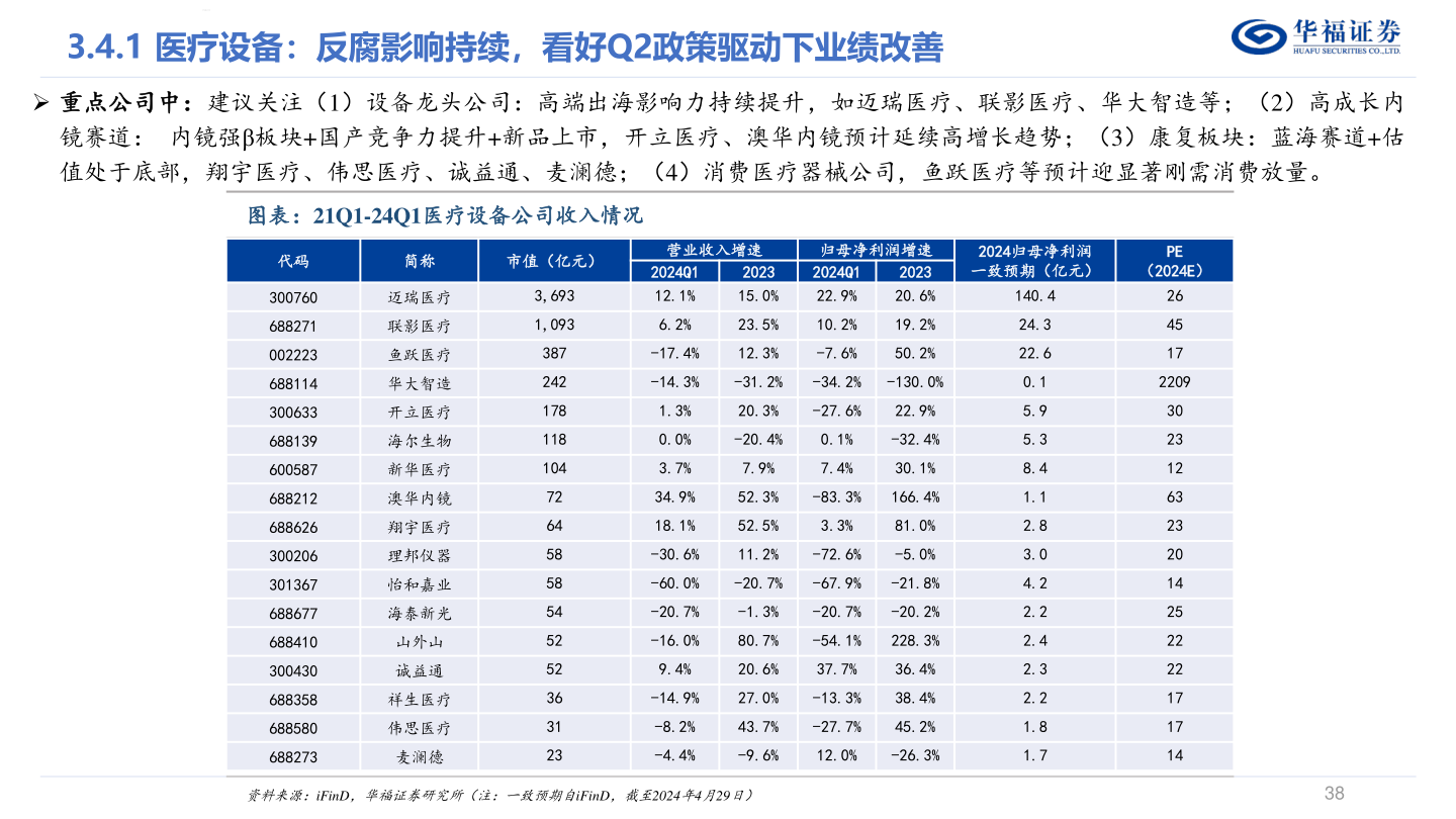 想问下各位网友华福证券?
