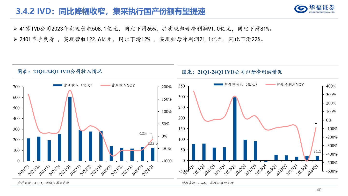请问一下华福证券?