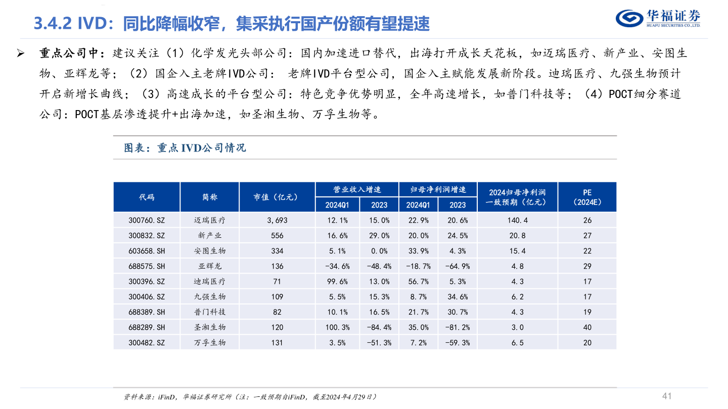 如何才能华福证券?