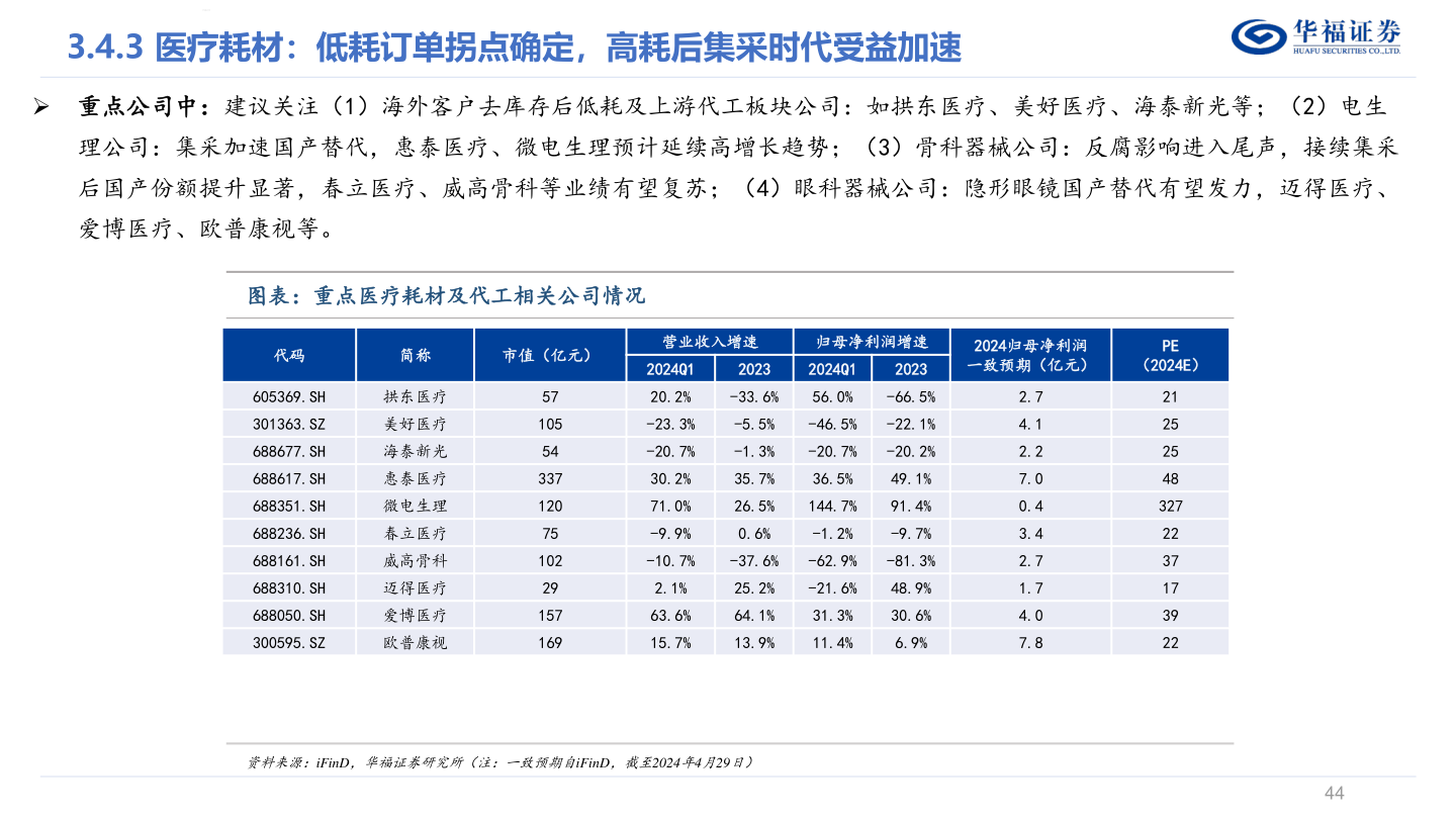 怎样理解华福证券?