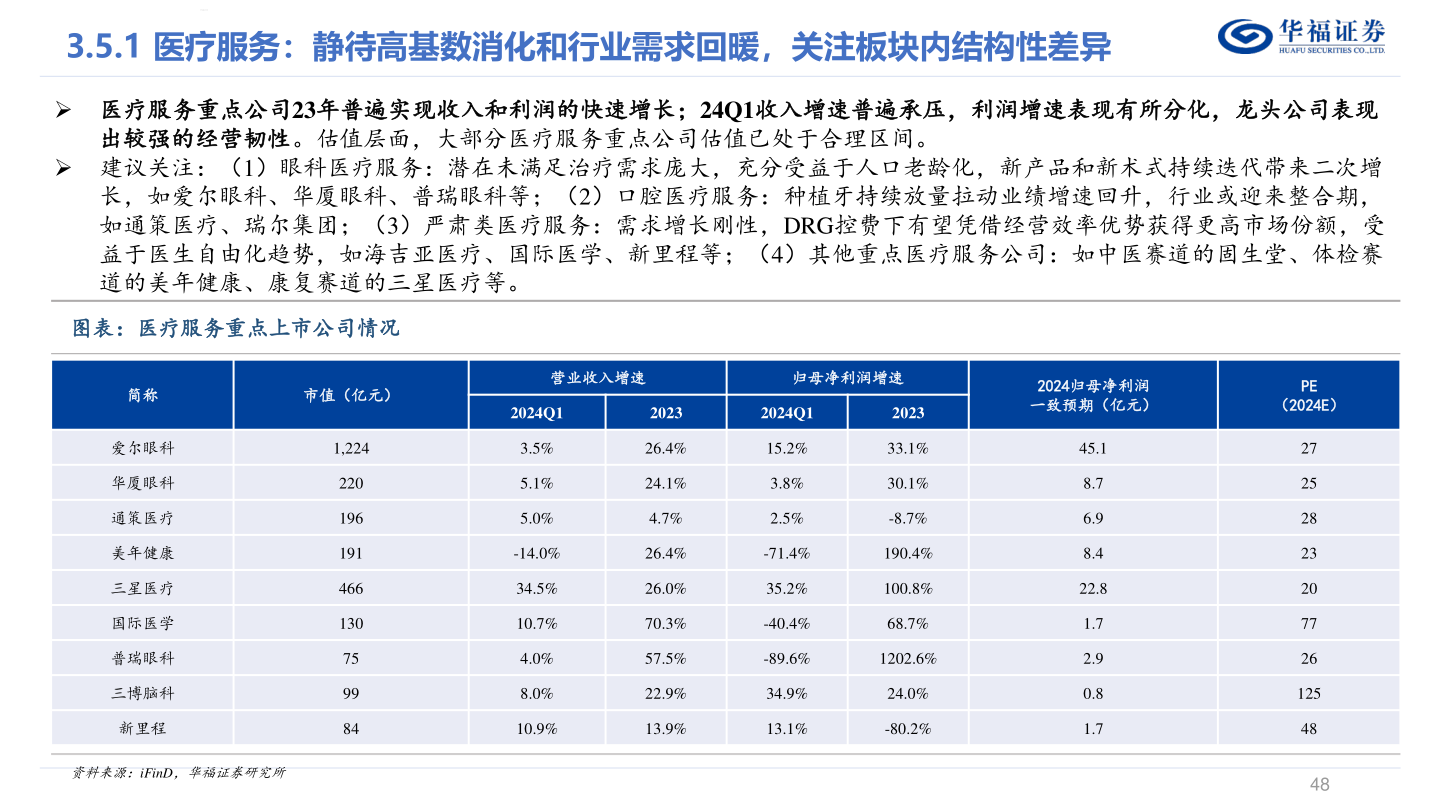 如何了解华福证券?