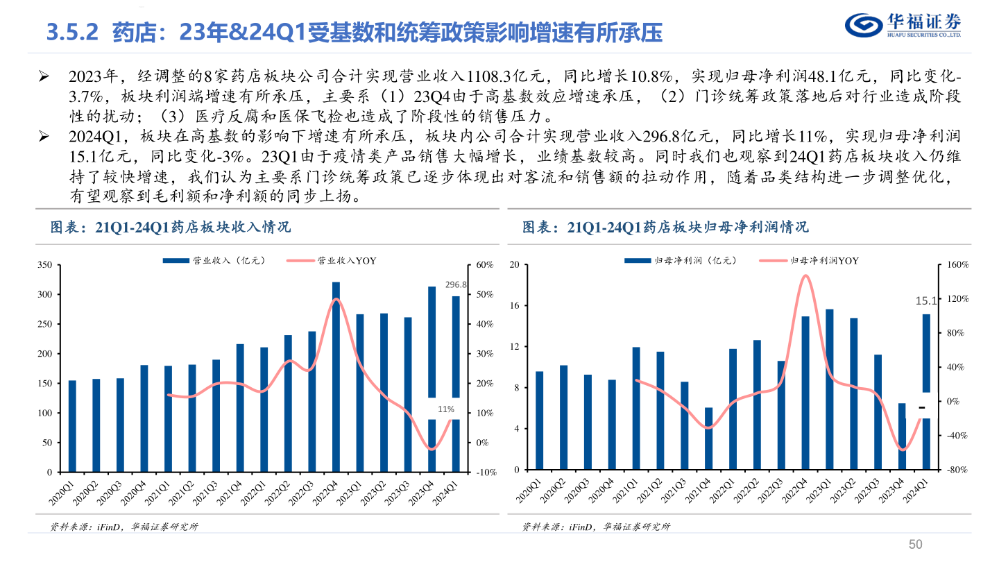 咨询下各位华福证券?