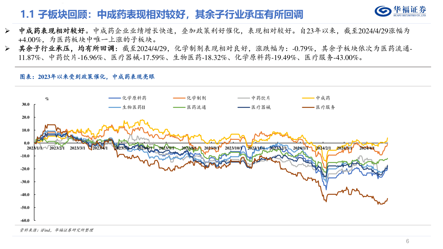 请问一下华福证券?