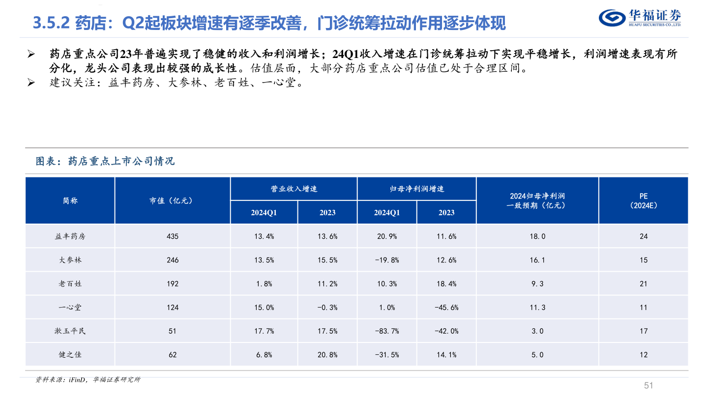 如何看待华福证券?