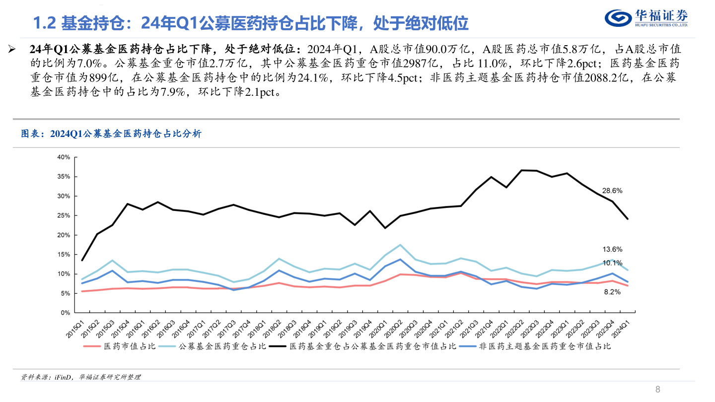 咨询大家华福证券?