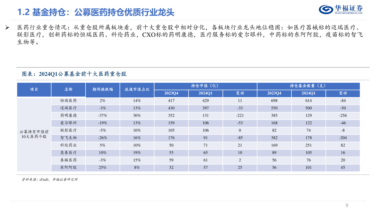 一起讨论下华福证券?