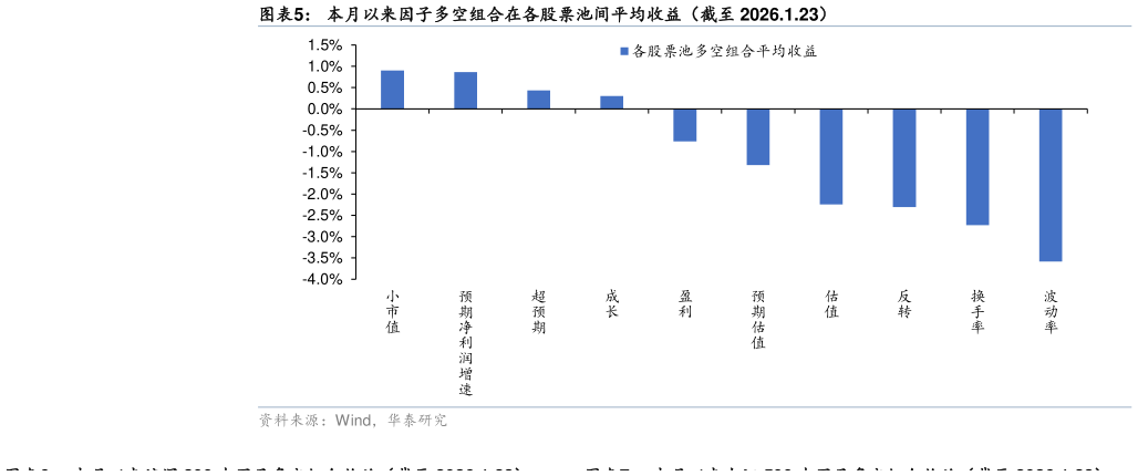 想关注一下本月以来因子多空组合在各股票池间平均收益(截至 2026.1.23)?
