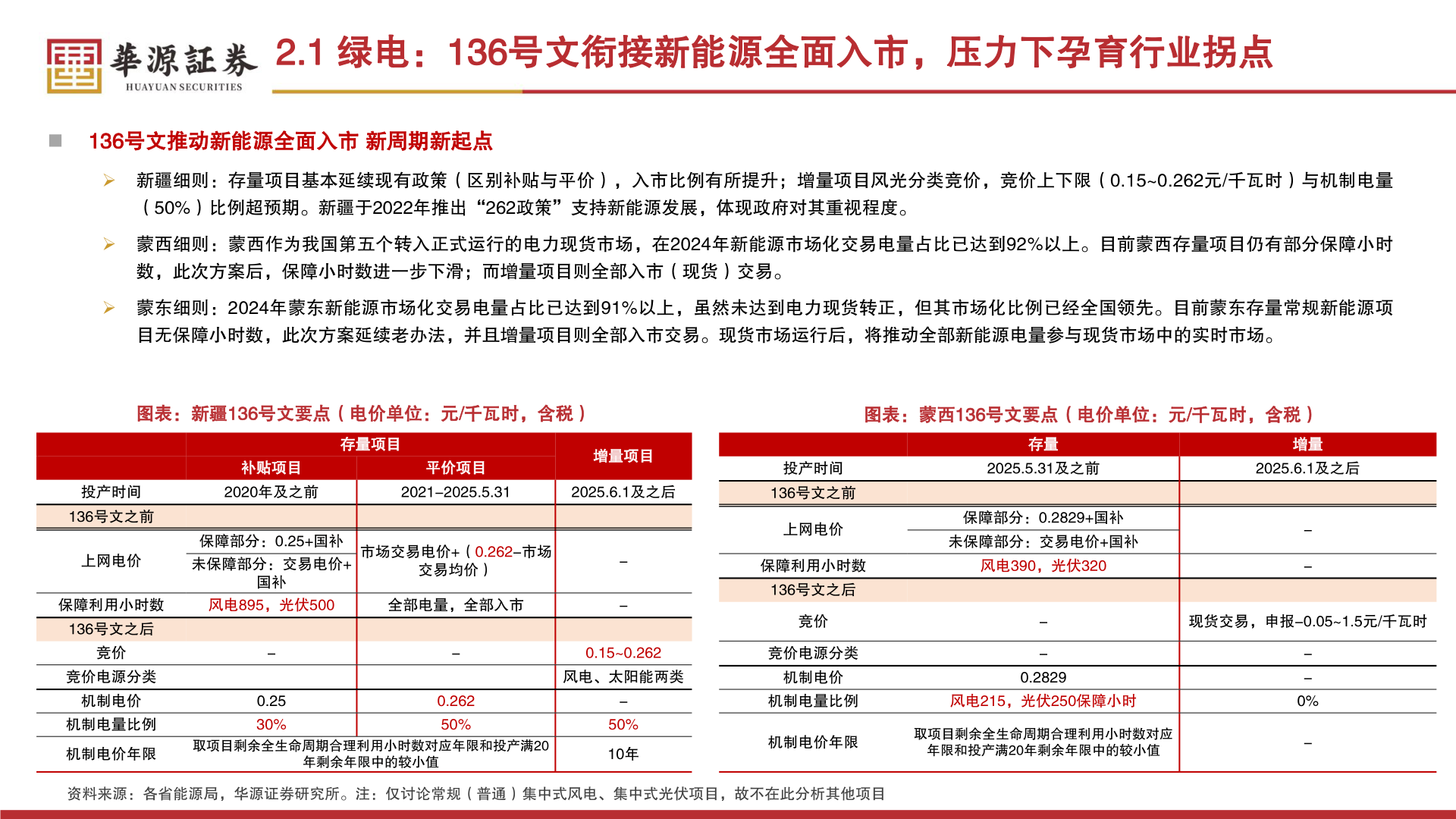 各位网友请教一下2.1 绿电：136号文衔接新能源全面入市，压力下孕育行业拐点?