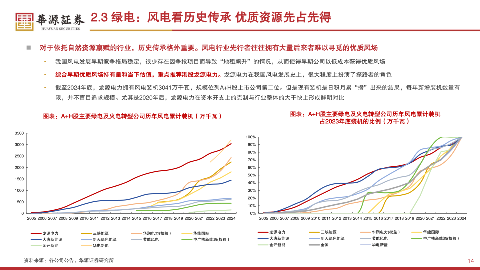 如何看待2.3 绿电：风电看历史传承 优质资源先占先得?
