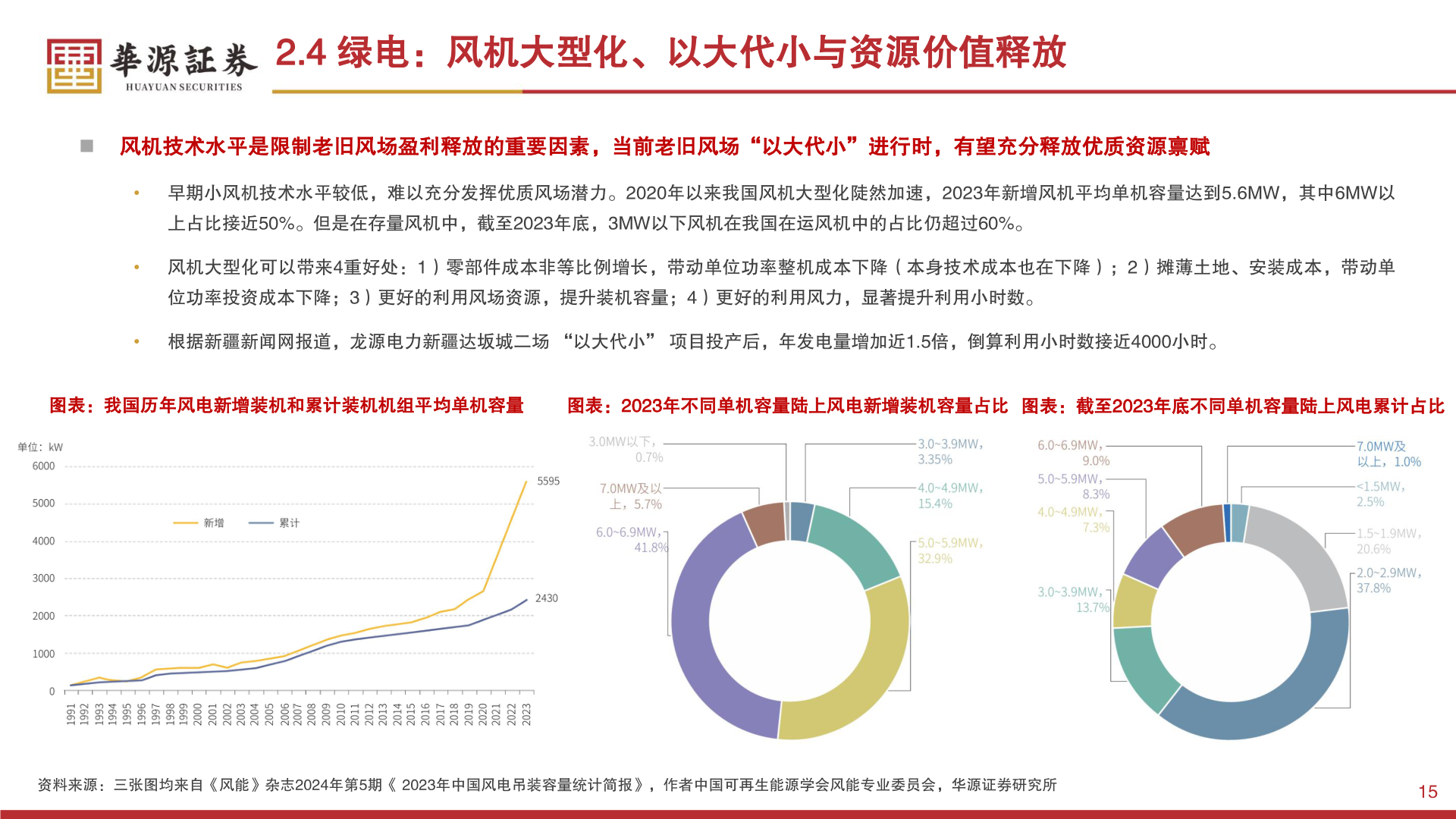 如何了解2.4 绿电：风机大型化、以大代小与资源价值释放?