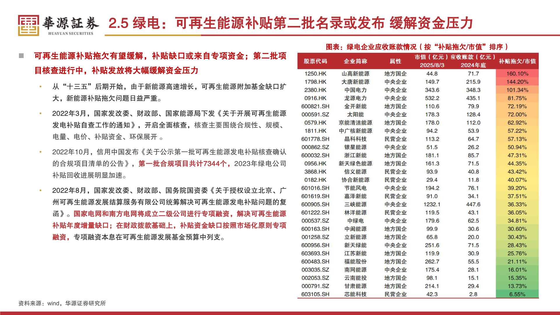 如何看待2.5 绿电：可再生能源补贴第二批名录或发布 缓解资金压力?