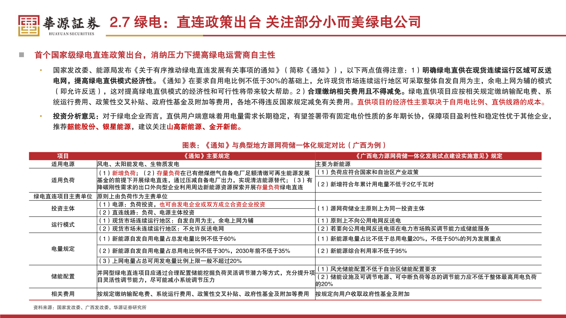 咨询大家2.7 绿电：直连政策出台 关注部分小而美绿电公司?