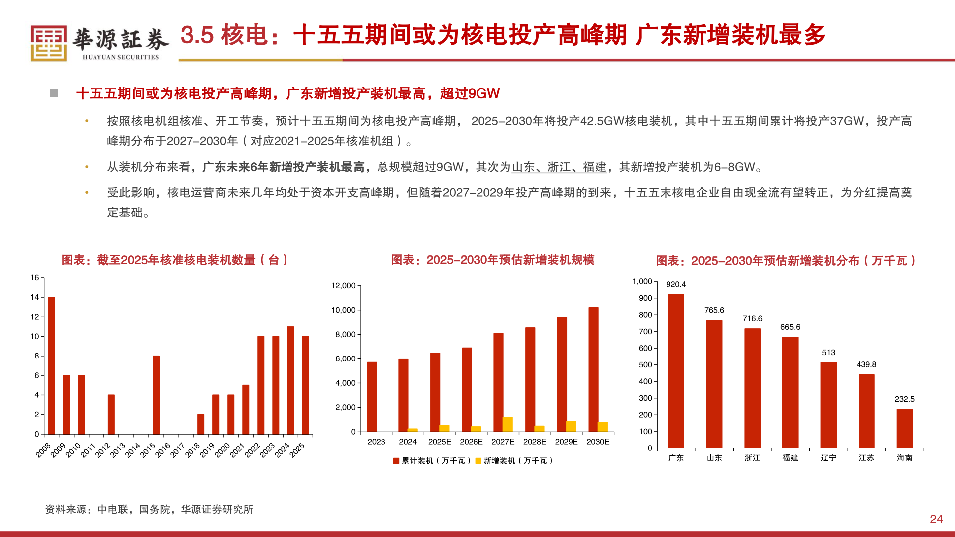 咨询下各位3.5 核电：十五五期间或为核电投产高峰期 广东新增装机最多?