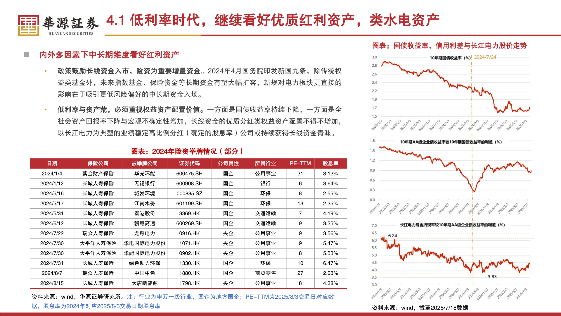 谁能回答4.1 低利率时代，继续看好优质红利资产，类水电资产?