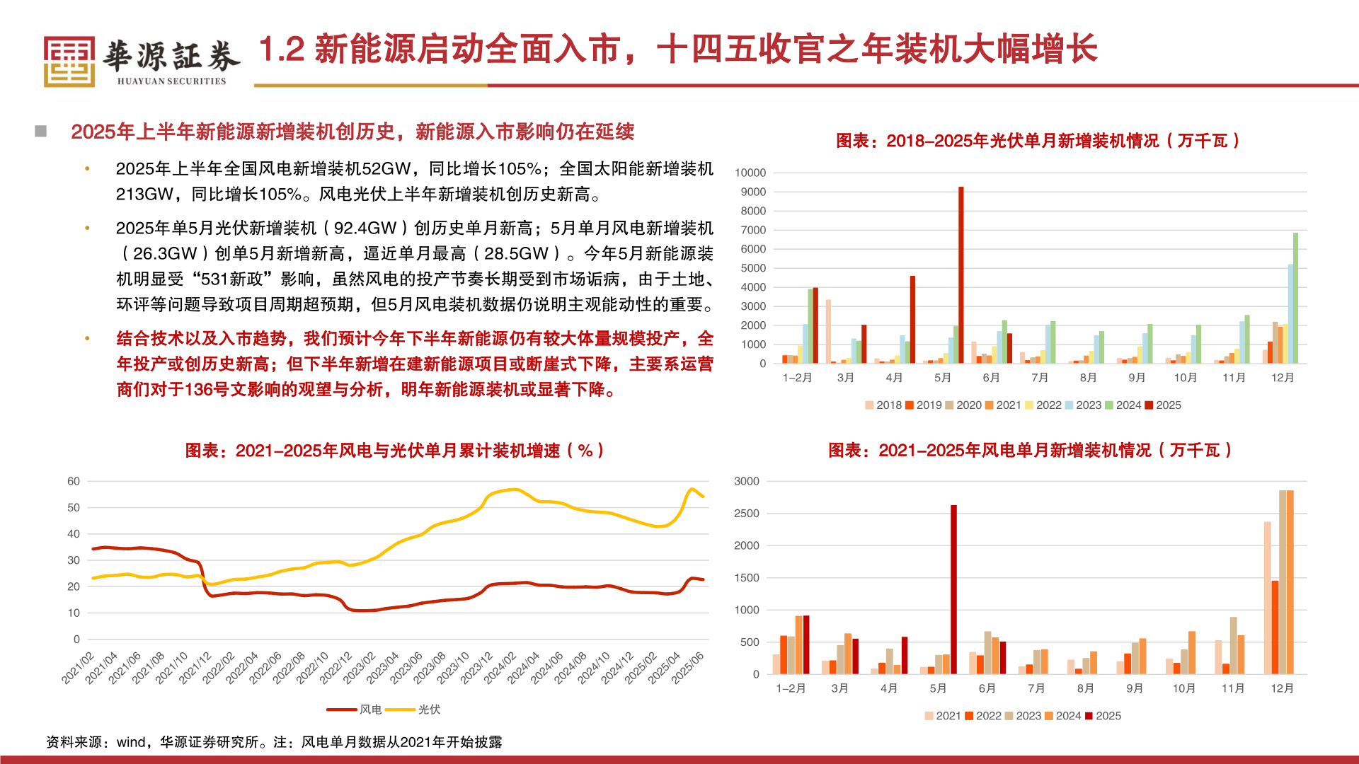 如何解释1.2 新能源启动全面入市，十四五收官之年装机大幅增长?