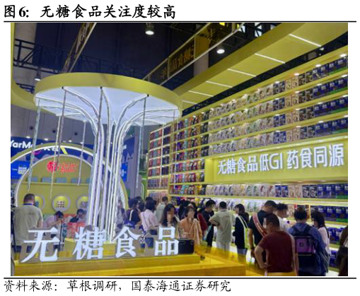 想关注一下无糖食品关注度较高