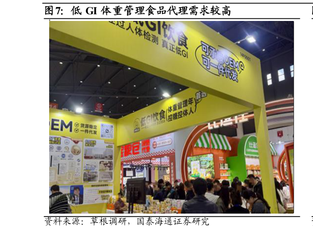 想问下各位网友低 GI 体重管理食品代理需求较高