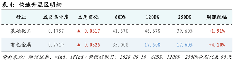各位网友请教一下快速升温区明细