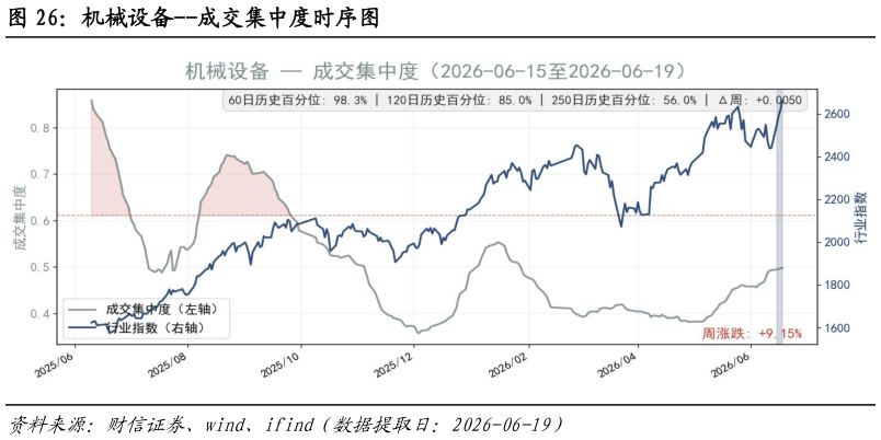 如何了解机械设备--成交集中度时序图