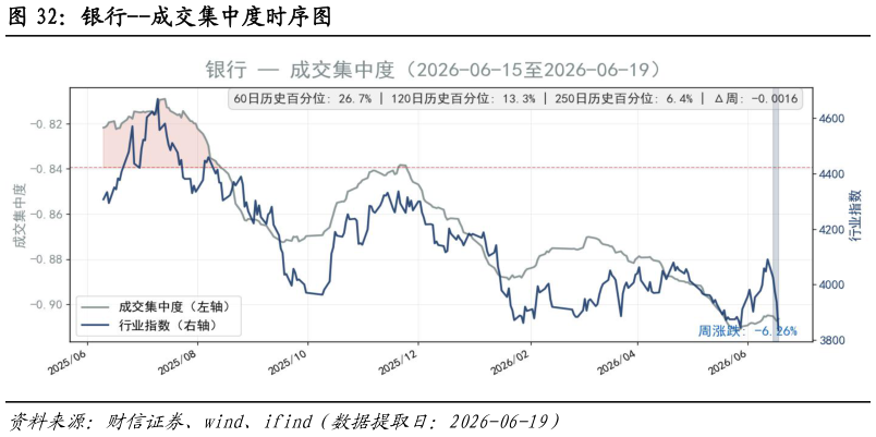 我想了解一下银行--成交集中度时序图