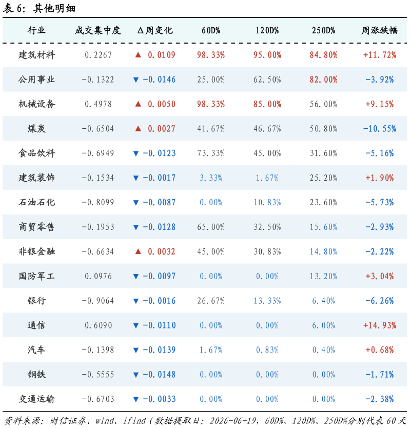 我想了解一下其他明细